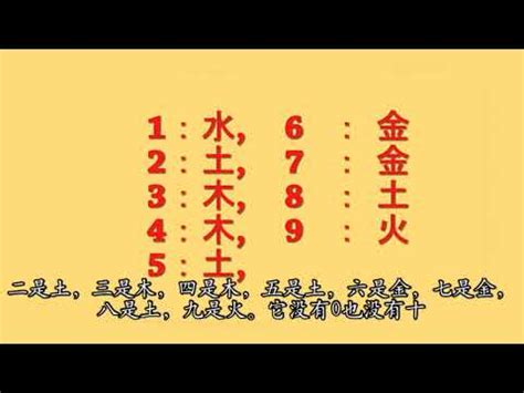 屬木的數字|數字五行是什麼？認識數字五行配對和屬性